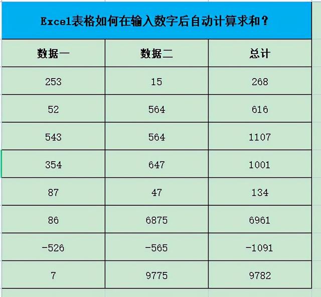excel表格自动求和怎么弄（excel设置输入好数字自动求和的方法）(6)