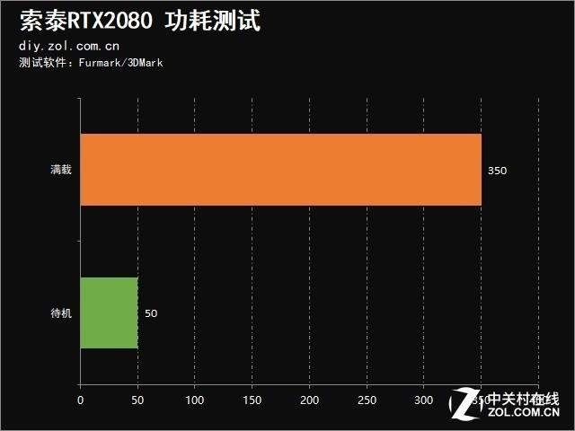 索泰2080显卡参数配置（索泰RTX?2080值得买吗）(25)