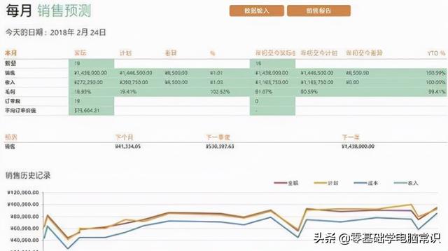 新手入门excel表格制作方法（excel怎么做好表格）(4)