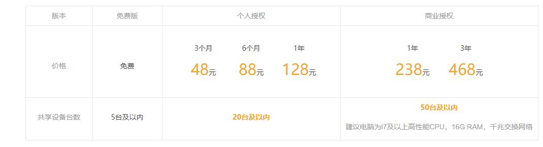 电脑屏幕共享怎么用（会议共享屏幕操作方式）(7)