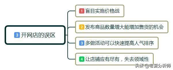 新手网店如何开（新手开网店详细步骤）(6)