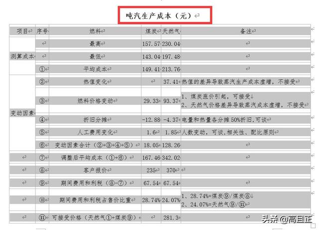 如何把word表格转换成excel（word表格转excel表格最简单的方法）(4)