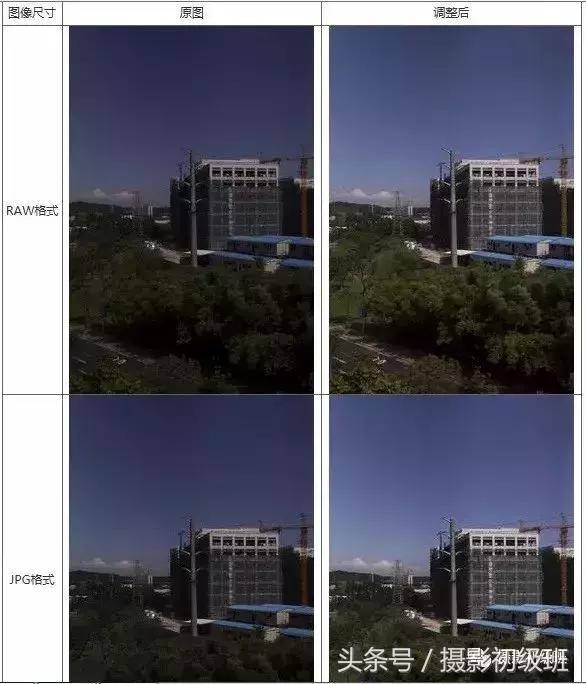 jpg和raw有什么区别（照片选择raw格式还是jpg格式）(8)