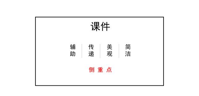 怎样制作ppt课件（教师ppt课件制作零基础教程）(4)