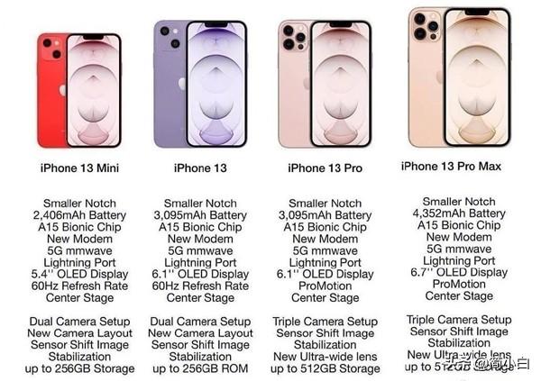 iphone13配置参数（iphone 13系列对比一览表）(2)