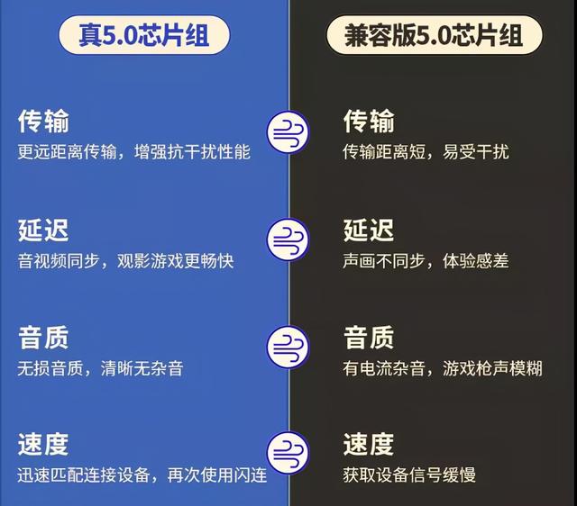 电脑蓝牙适配器哪个牌子好（电脑USB蓝牙适配器怎么挑选）(3)