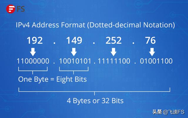 ipv6和ipv4有什么区别（ipv4与ipv6的通俗易懂的区别）(1)