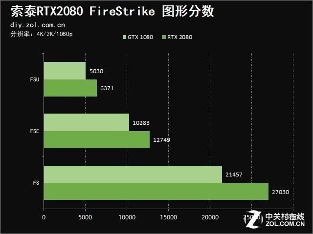 索泰2080显卡参数配置（索泰RTX?2080值得买吗）(12)