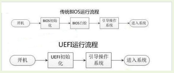 uefi启动是什么意思（电脑BIOS设置开启进入UEFI启动方法）(2)