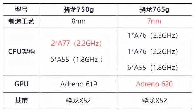 高通骁龙750g处理器怎么样（骁龙750g处理器性能如何）(4)