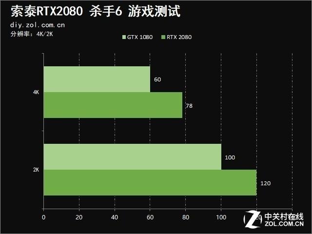 索泰2080显卡参数配置（索泰RTX?2080值得买吗）(19)