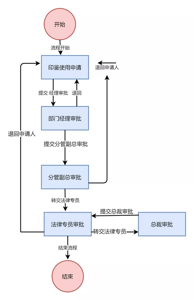 电脑制表怎么操作（excel制作流程图的方法步骤图）(6)