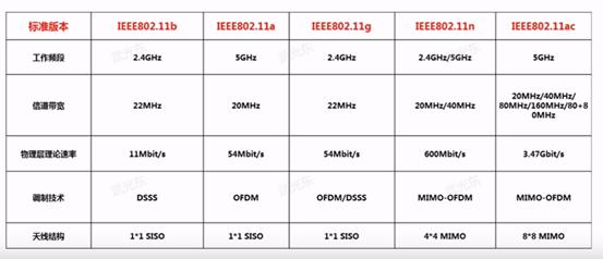 wifi显示无互联网连接怎么回事（wifi总连不上的解决方法）(5)