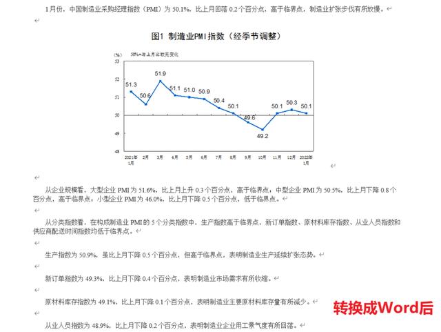 怎样pdf转word文档免费（快速将300页PDF转换成Word的方法）(4)