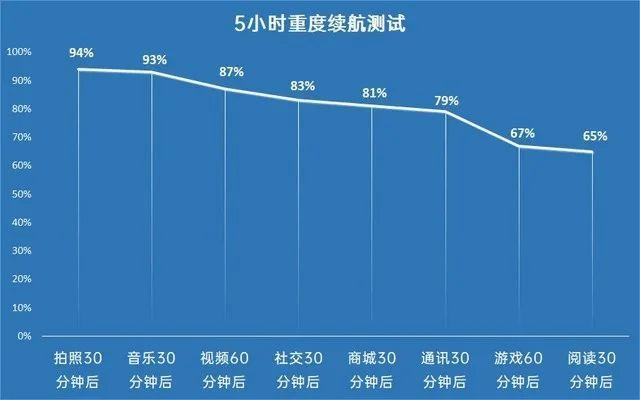 realmev5详细参数配置（realme5g真我v5手机值不值得入手）(20)