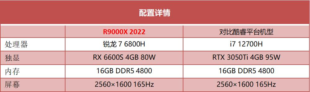 拯救者r9000X参数配置（联想拯救者r9000值得买吗）(7)
