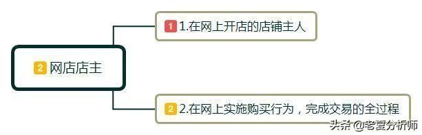 新手网店如何开（新手开网店详细步骤）(2)
