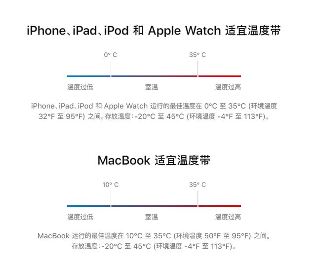 苹果手机充电发烫是什么原因（苹果手机充电发热的解决方法）(2)