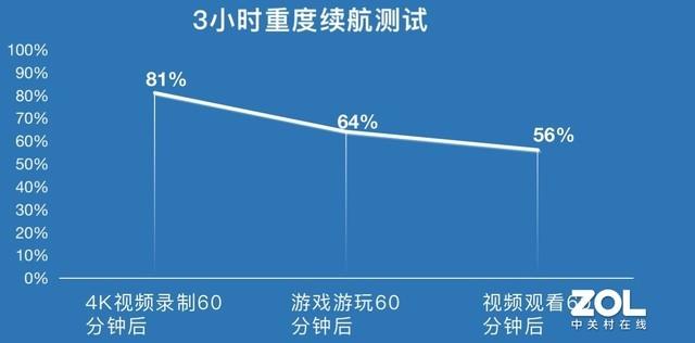 真我gt neo闪速版参数（gt neo闪速版值不值得入手）(9)