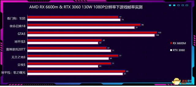 联想拯救者r7000p详细参数（2021款联想拯救者R7000P评测）(17)