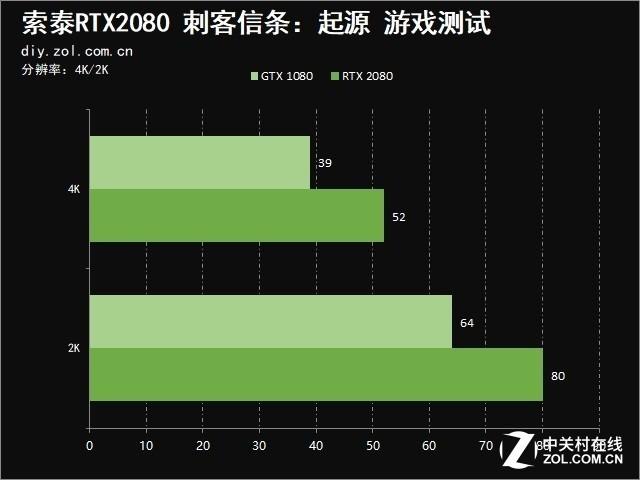 索泰2080显卡参数配置（索泰RTX?2080值得买吗）(21)