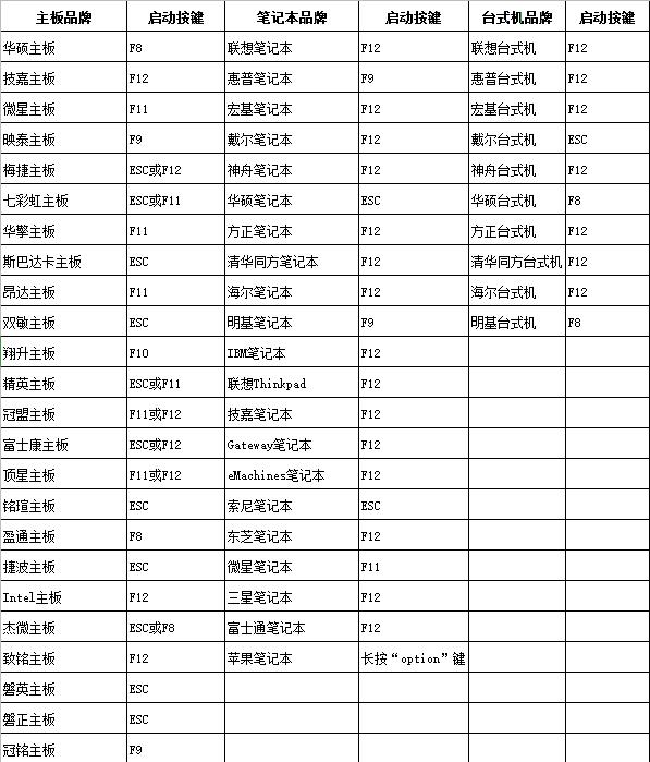 新手如何重装windows10系统（电脑重装windows10系统最简单的方法）(22)