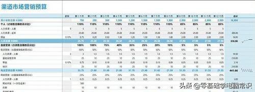 新手入门excel表格制作方法（excel怎么做好表格）(2)