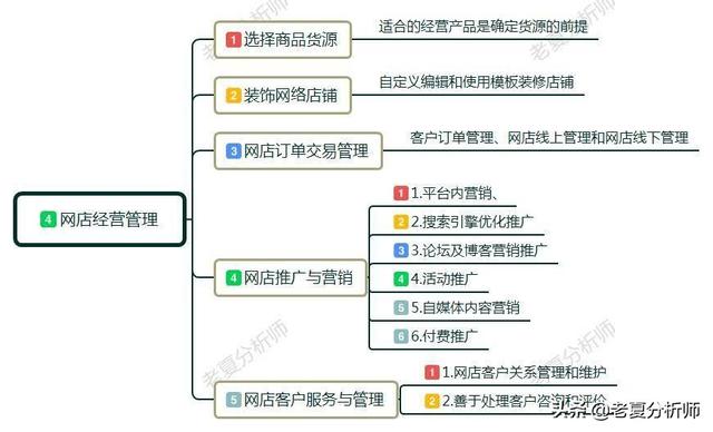 新手网店如何开（新手开网店详细步骤）(7)