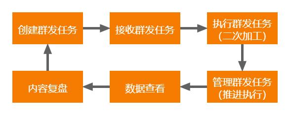 微信折叠朋友圈怎么取消（微信朋友圈被折叠的解决办法）(4)