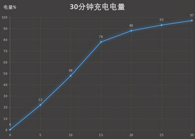 联想拯救者2pro手机参数配置（拯救者电竞手机2pro深度评测）(23)