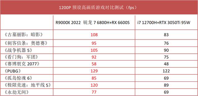 拯救者r9000X参数配置（联想拯救者r9000值得买吗）(15)