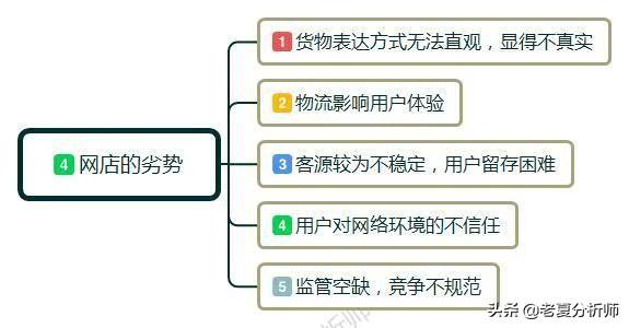 新手网店如何开（新手开网店详细步骤）(4)
