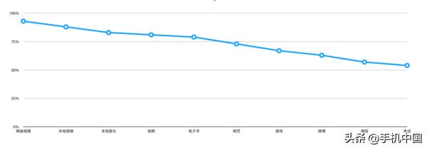 rog手机2参数配置（rog 2游戏手机还值得入手吗）(26)