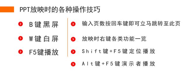 怎样制作ppt课件（教师ppt课件制作零基础教程）(6)
