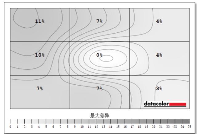 戴尔?g15 5520参数配置(戴尔游匣g15 5520值不值得入手)(21)
