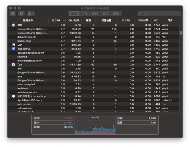 mac任务管理器在哪（苹果电脑如何调出任务管理器）(3)