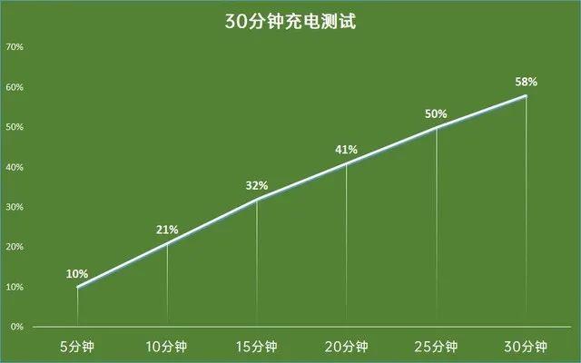 realmev5详细参数配置（realme5g真我v5手机值不值得入手）(21)