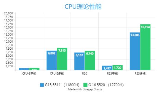 戴尔?g15 5520参数配置(戴尔游匣g15 5520值不值得入手)(3)