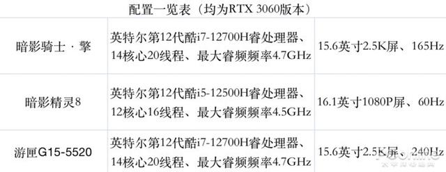 适合大学生用的笔记本电脑排行（当代大学生该如何挑选笔记本）(2)