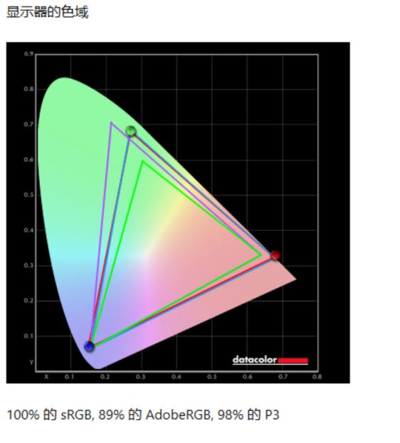 戴尔?g15 5520参数配置(戴尔游匣g15 5520值不值得入手)(20)