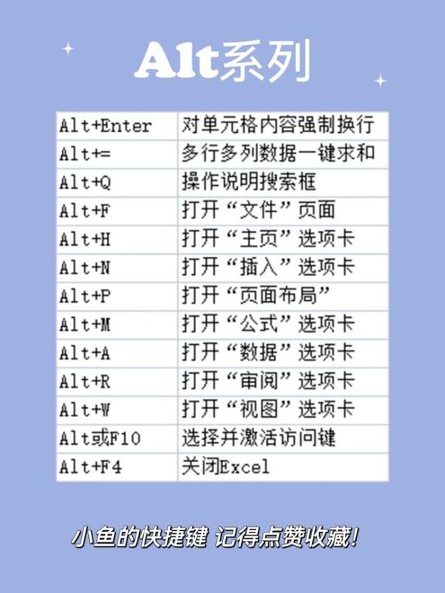 电脑上怎么做表格（电脑excel表格入门教程）(10)