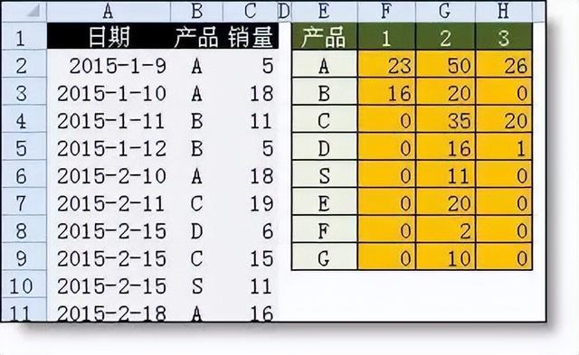 初学者怎样制作Excel表格（excel表格新手入门基础教程）(16)
