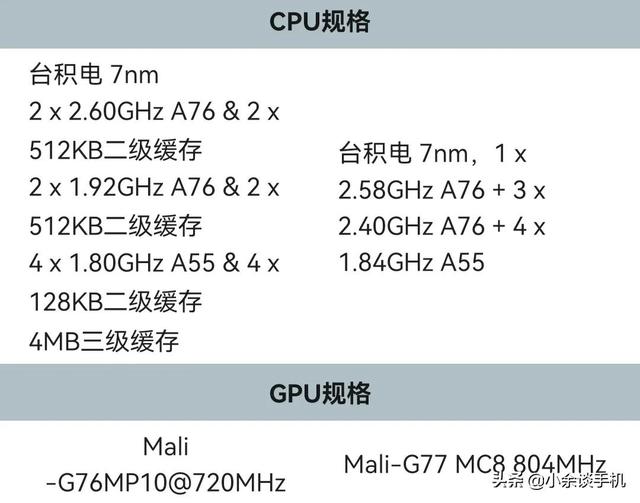 麒麟990和麒麟985哪个处理器好（麒麟985比麒麟980强吗）(1)