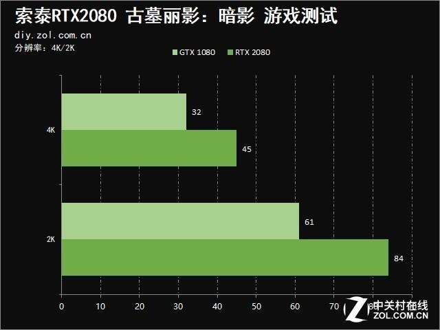 索泰2080显卡参数配置（索泰RTX?2080值得买吗）(15)