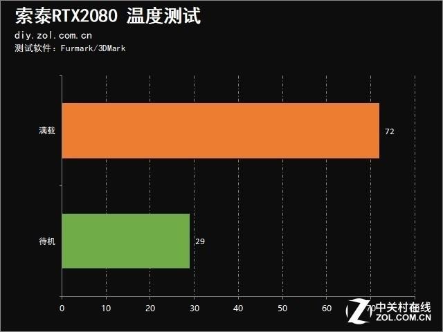 索泰2080显卡参数配置（索泰RTX?2080值得买吗）(24)
