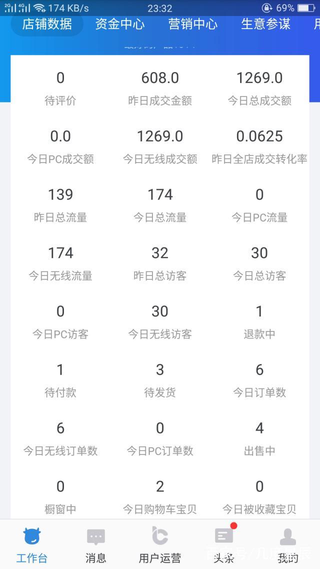 怎么在淘宝网上开店（淘宝开店流程图解步骤）(1)