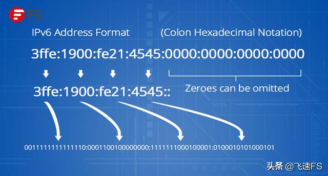 ipv6和ipv4有什么区别（ipv4与ipv6的通俗易懂的区别）(2)