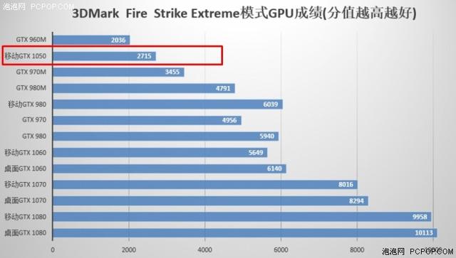 暗影精灵2详细参数（惠普暗影精灵II代Pro评测）(21)