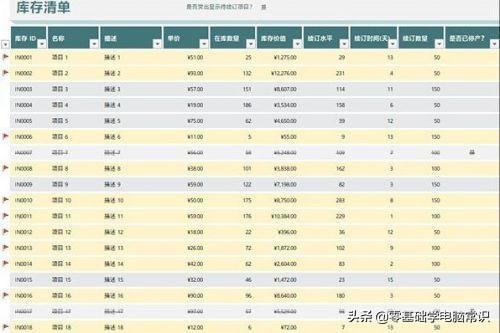 新手入门excel表格制作方法（excel怎么做好表格）(7)