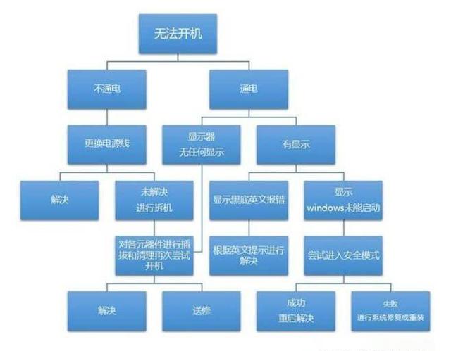 电脑为什么开不了机（电脑开不了机的原因和解决方法）(2)